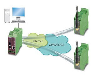 工业调制解调器MODEM在中国自动化网络技术中的应用与发展