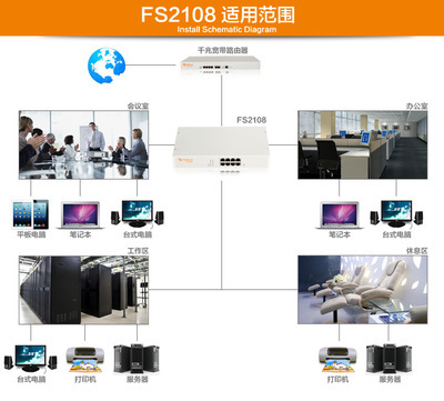 斐讯FS2108 8口千兆智能交换机 企业级即插即用解决方案
