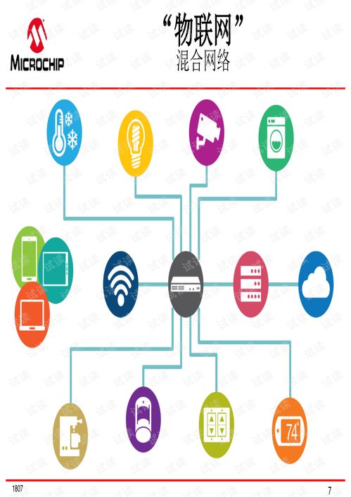 Microchip以太网技术解决方案 推动下一代网络技术开发