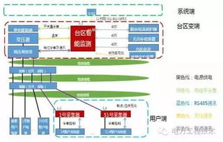 专家解析 网络技术驱动下的低压配电网自动化发展方向