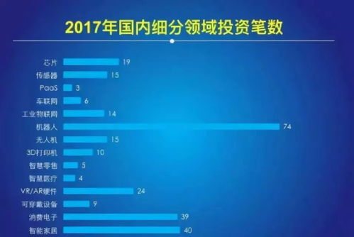 2018中国物联网报告 网络技术开发视角下的发展现状与趋势