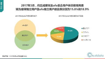 2017年Q1中国移动互联网行业发展分析报告——网络技术开发篇