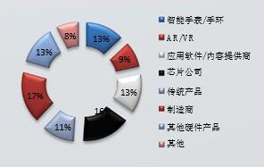 2016深圳国际物联网技术开发及应用峰会 网络技术开发的创新与实践